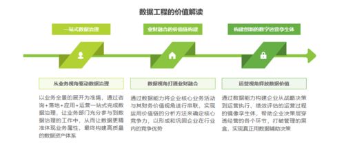 艾瑞白皮書解讀（一） 為什么說數(shù)據(jù)工程是中國(guó)企業(yè)數(shù)據(jù)治理的最佳實(shí)踐——應(yīng)用工業(yè)工程設(shè)計(jì)服務(wù)視角
