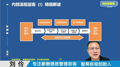 薪酬績效管理咨詢公司 第10集 運(yùn)用戰(zhàn)略地圖，厘清企業(yè)核心賺錢邏輯