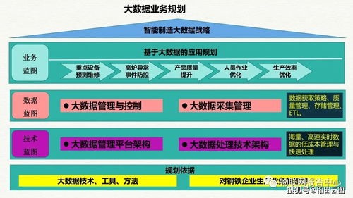 智造未來 工業(yè)大數(shù)據(jù)驅(qū)動的智慧工廠整體解決方案與企業(yè)管理咨詢